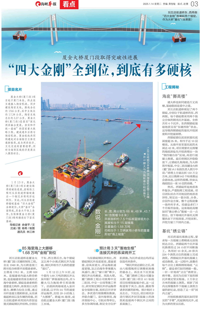 0114【工程公司】海峽導報：廈金大橋（廈門(mén)段）取得突破性進(jìn)展“四大金剛”全到位，到底有多硬核”_調整大小.png
