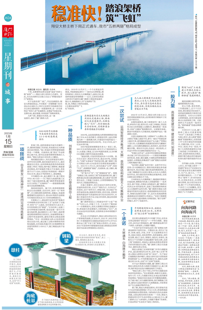 0115【工程公司】廈門(mén)日報：穩準快！踏浪架橋筑“飛虹”——翔安大橋主橋即將通車(chē) 我市“五橋兩隧”格局成型_調整大小.jpg